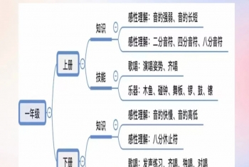 音乐老师必看丨小学音乐1-6年级知识汇总